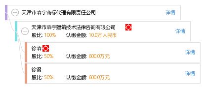 天津市森宇商標(biāo)代理有限責(zé)任公司
