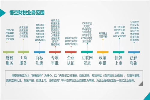天津寧河區教育培訓機構辦學專業代辦公司